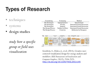 Types of Research
•  techniques
•  systems
•  design studies
study how a specific
group or field uses
visualization Goodwin, S., Dykes, J., et al. (2013). Creative user-
centered visualization design for energy analysts and
modelers. IEEETransactions onVisualization and
Computer Graphics,19(12), 2516-2525.
http://dx.doi.org/10.1109/TVCG.2013.145
 