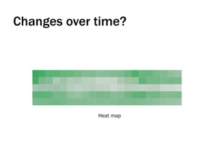 Changes over time?
Heat map
 