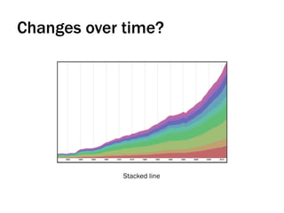 Changes over time?
Stacked line
 