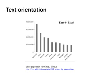 Text orientation
State population from 2010 census
http://en.wikipedia.org/wiki/US_states_by_population
Easy in Excel
 