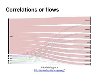 Correlations or flows
Alluvial diagram
http://raw.densitydesign.org/
 