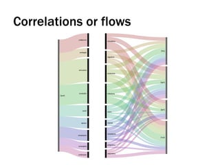 Correlations or flows
 