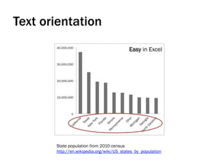 Text orientation
State population from 2010 census
http://en.wikipedia.org/wiki/US_states_by_population
Easy in Excel
 