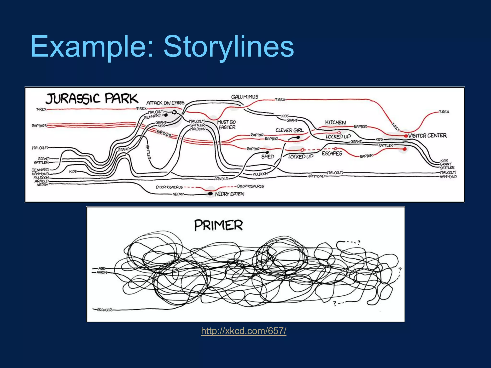 Example: Storylines




            http://xkcd.com/657/
 