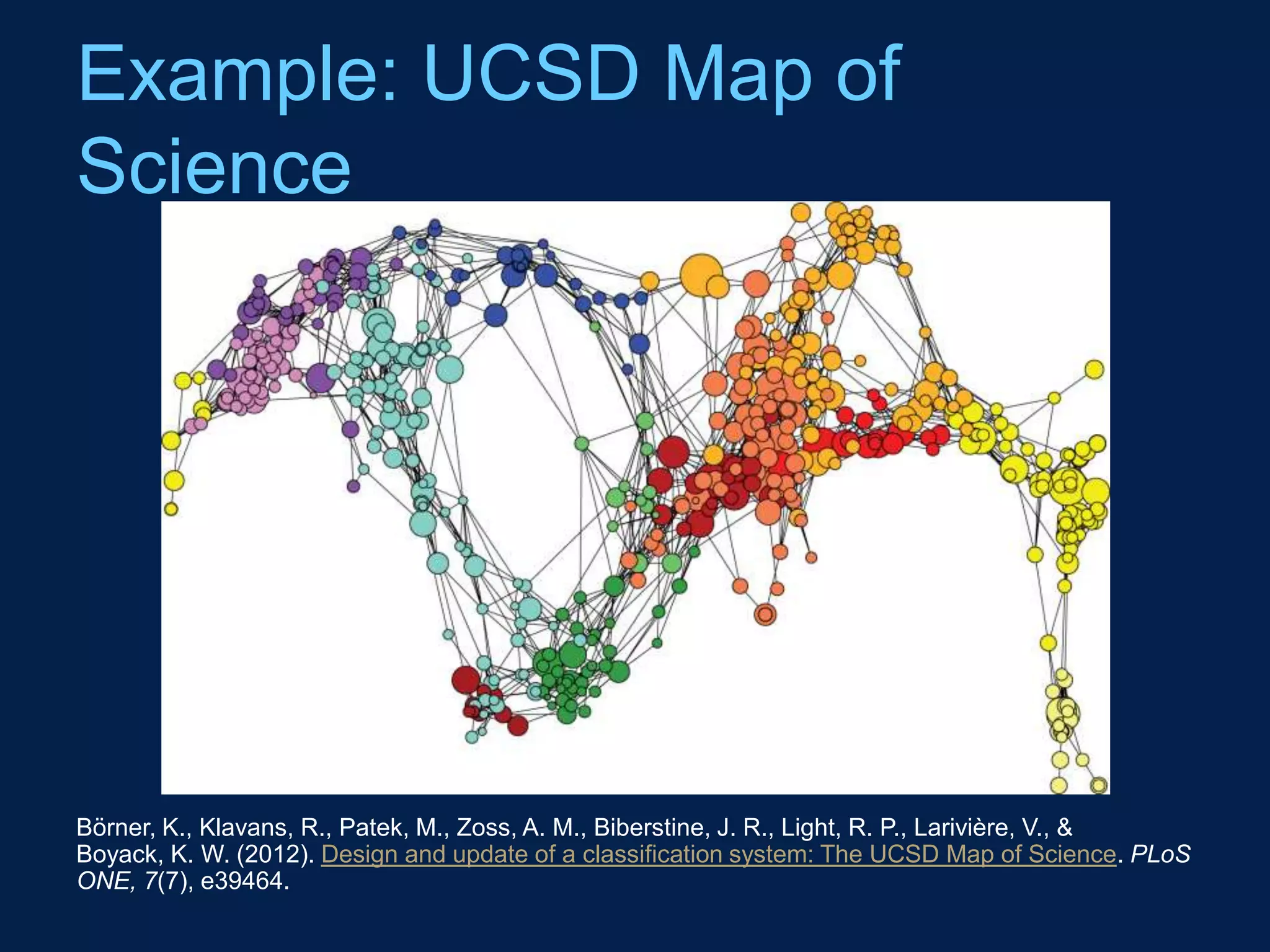 Example: UCSD Map of
Science




Börner, K., Klavans, R., Patek, M., Zoss, A. M., Biberstine, J. R., Light, R. P., Larivière, V., &
Boyack, K. W. (2012). Design and update of a classification system: The UCSD Map of Science. PLoS
ONE, 7(7), e39464.
 