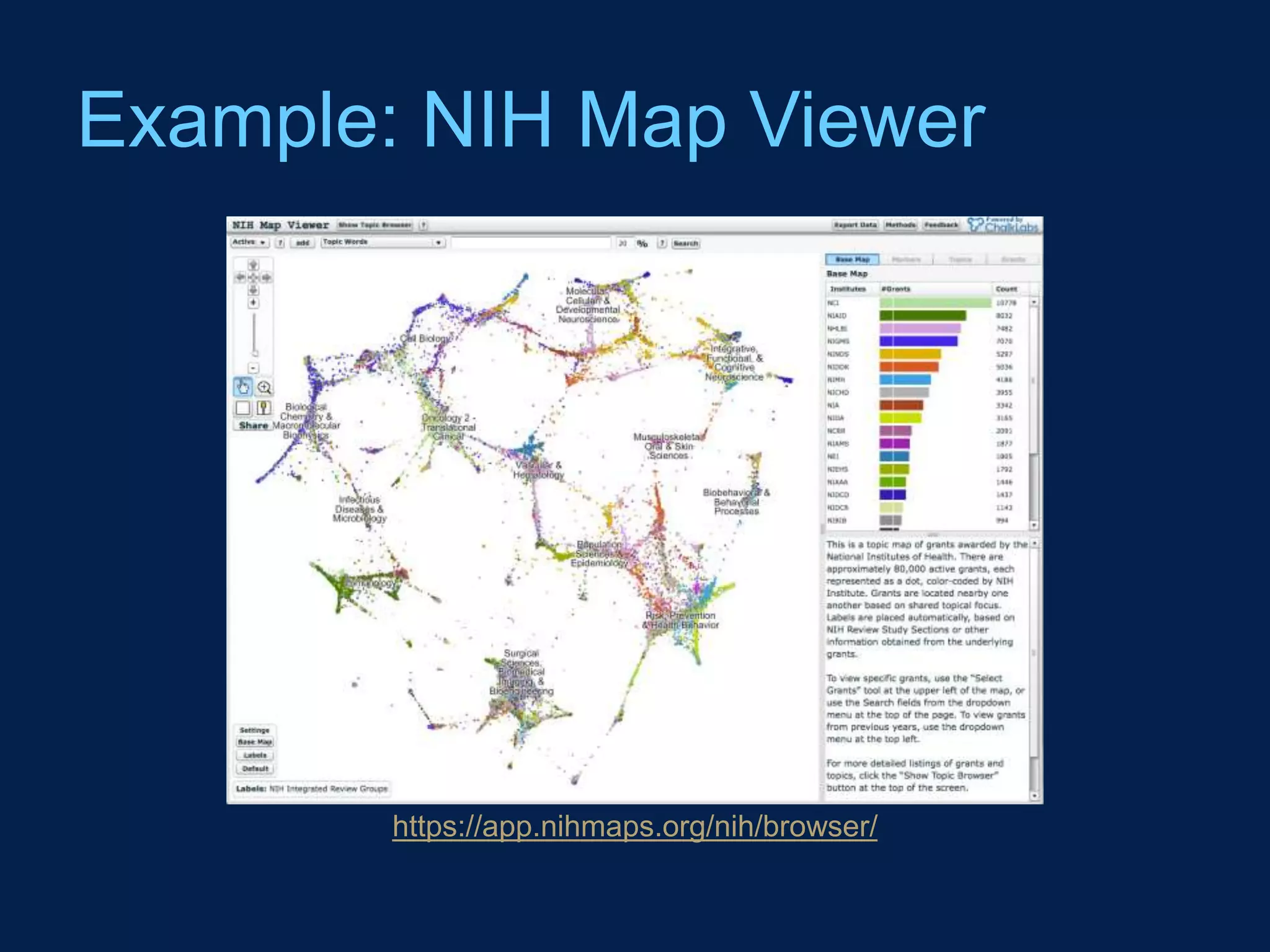 Example: NIH Map Viewer




        https://app.nihmaps.org/nih/browser/
 
