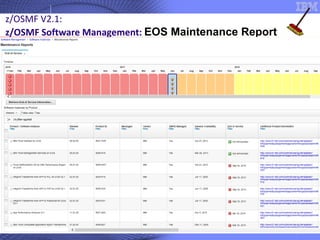 © 2018 IBM Corporation40
z/OSMF V2.1:
z/OSMF Software Management: EOS Maintenance Report
 