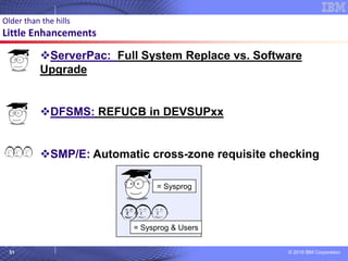 © 2018 IBM Corporation51
© 2007 IBM Corporation
Older than the hills
Little Enhancements
❖ServerPac: Full System Replace vs. Software
Upgrade
❖DFSMS: REFUCB in DEVSUPxx
❖SMP/E: Automatic cross-zone requisite checking
= Sysprog
= Sysprog & Users
 