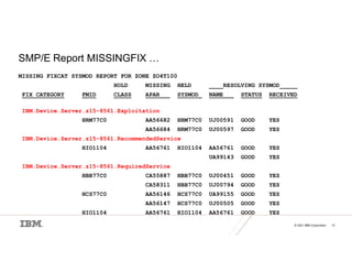 © 2021 IBM Corporation 12
SMP/E Report MISSINGFIX …
MISSING FIXCAT SYSMOD REPORT FOR ZONE ZO4T100
HOLD MISSING HELD ____RESOLVING SYSMOD_____
FIX CATEGORY FMID CLASS APAR SYSMOD NAME STATUS RECEIVED
IBM.Device.Server.z15-8561.Exploitation
HRM77C0 AA56682 HRM77C0 UJ00591 GOOD YES
AA56684 HRM77C0 UJ00597 GOOD YES
IBM.Device.Server.z15-8561.RecommendedService
HIO1104 AA56761 HIO1104 AA56761 GOOD YES
UA99143 GOOD YES
IBM.Device.Server.z15-8561.RequiredService
HBB77C0 CA55887 HBB77C0 UJ00451 GOOD YES
CA58311 HBB77C0 UJ00794 GOOD YES
HCS77C0 AA56146 HCS77C0 UA99155 GOOD YES
AA56147 HCS77C0 UJ00505 GOOD YES
HIO1104 AA56761 HIO1104 AA56761 GOOD YES
 