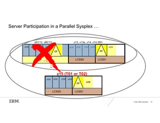 © 2021 IBM Corporation 23
CF
Server Participation in a Parallel Sysplex …
z/OS z/OS
z/OS
CF
z/OS z/OS
z/OS
LCSS0 LCSS1
z13, z13s, z14, z14 ZR1
zEC12, zBC12
z/OS z/OS
z/OS
z/OS
z/OS
z/OS
LCSS0 LCSS1
z15 (T01 or T02)
z/OS
z/OS
CF
 