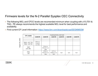 © 2021 IBM Corporation 26
Firmware levels for the N-2 Parallel Sysplex CEC Connectivity
 The following MCL and CFCC levels are recomended minimum when coupling with z15 (T01 &
T02). PE always recommends the highest available MCL level for best performance and
availability
 Find current CF Level information: https://www.ibm.com/downloads/cas/EEGKM5OM
August
25,
2021
 