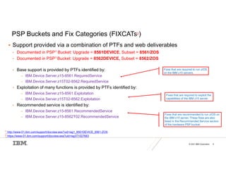 © 2021 IBM Corporation 9
PSP Buckets and Fix Categories (FIXCATs2)
 Support provided via a combination of PTFs and web deliverables
• Documented in PSP1 Bucket: Upgrade = 8561DEVICE, Subset = 8561/ZOS
• Documented in PSP1 Bucket: Upgrade = 8562DEVICE, Subset = 8562/ZOS
• Base support is provided by PTFs identified by:
– IBM.Device.Server.z15-8561.RequiredService
– IBM.Device.Server.z15T02-8562.RequiredService
• Exploitation of many functions is provided by PTFs identified by:
– IBM.Device.Server.z15-8561.Exploitation
– IBM.Device.Server.z15T02-8562.Exploitation
• Recommended service is identified by:
– IBM.Device.Server.z15-8561.RecommendedService
– IBM.Device.Server.z15-8562T02.RecommendedService
Fixes that are required to run z/OS
on the IBM z15 servers.
Fixes that are required to exploit the
capabilities of the IBM z15 server.
Fixes that are recommended to run z/OS on
the IBM z15 server. These fixes are also
listed in the Recommended Service section
of the hardware PSP bucket.
1 http://www-01.ibm.com/support/docview.wss?uid=isg1_8561DEVICE_8561-ZOS
2 https://www-01.ibm.com/support/docview.wss?uid=isg3T1027683
 