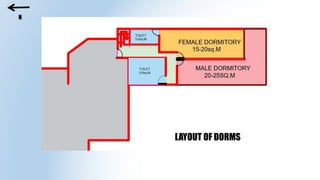 N
LAYOUT OF DORMS
 