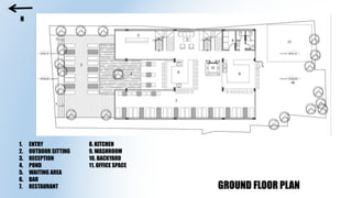 GROUND FLOOR PLAN
1. ENTRY
2. OUTDOOR SITTING
3. RECEPTION
4. POND
5. WAITING AREA
6. BAR
7. RESTAURANT
8. KITCHEN
9. WASHROOM
10. BACKYARD
11. OFFICE SPACE
N
 