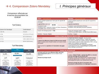  4. Comparaison Zotero Mendeley I. Principes généraux
300 MO
 