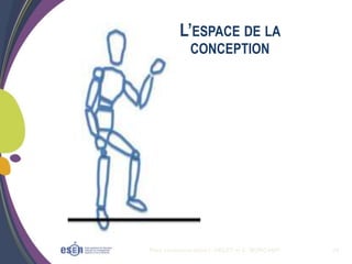 Plan communication I. OBLET et C. MORCAMP 20
L’ESPACE DE LA
CONCEPTION
 