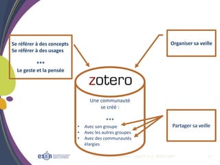Plan communication I. OBLET et C. MORCAMP 21
Une communauté
se créé :
***
• Avec son groupe
• Avec les autres groupes
• Avec des communautés
élargies
Organiser sa veilleSe référer à des concepts
Se référer à des usages
***
Le geste et la pensée
Partager sa veillePartager sa veillePartager sa veille
 