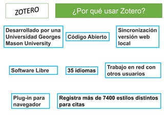 Trabajo en red con
otros usuarios
Código Abierto
Desarrollado por una
Universidad Georges
Mason University
Plug-in para
navegador
Software Libre
Sincronización
versión web
local
¿Por qué usar Zotero?
35 idiomas
Registra más de 7400 estilos distintos
para citas
 