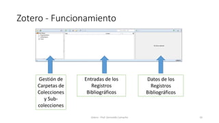 Zotero - Funcionamiento
Zotero - Prof. Gerinaldo Camacho 10
Gestión de
Carpetas de
Colecciones
y Sub-
colecciones
Entradas de los
Registros
Bibliográficos
Datos de los
Registros
Bibliográficos
 