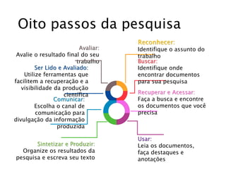Recuperar e Acessar:
Faça a busca e encontre
os documentos que você
precisa
Usar:
Leia os documentos,
faça destaques e
anotações
Sintetizar e Produzir:
Organize os resultados da
pesquisa e escreva seu texto
Avaliar:
Avalie o resultado final do seu
trabalho
Comunicar:
Escolha o canal de
comunicação para
divulgação da informação
produzida
Ser Lido e Avaliado:
Utilize ferramentas que
facilitem a recuperação e a
visibilidade da produção
científica
Reconhecer:
Identifique o assunto do
trabalho
Buscar:
Identifique onde
encontrar documentos
para sua pesquisa
Oito passos da pesquisa
 