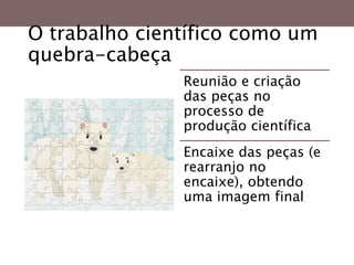 O trabalho científico como um
quebra-cabeça
Reunião e criação
das peças no
processo de
produção científica
Encaixe das peças (e
rearranjo no
encaixe), obtendo
uma imagem final
 