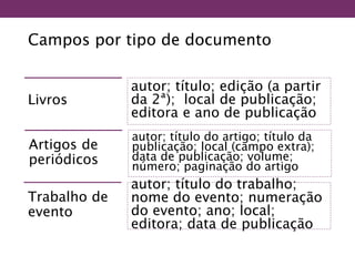 Campos por tipo de documento
Livros
autor; título; edição (a partir
da 2ª); local de publicação;
editora e ano de publicação
Artigos de
periódicos
autor; título do artigo; título da
publicação; local (campo extra);
data de publicação; volume;
número; paginação do artigo
Trabalho de
evento
autor; título do trabalho;
nome do evento; numeração
do evento; ano; local;
editora; data de publicação
 
