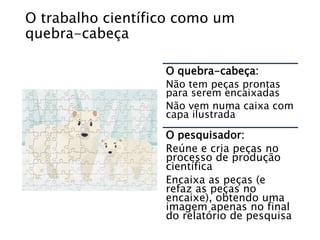 O trabalho científico como um
quebra-cabeça
O quebra-cabeça:
Não tem peças prontas
para serem encaixadas
Não vem numa caixa com
capa ilustrada
O pesquisador:
Reúne e cria peças no
processo de produção
científica
Encaixa as peças (e
refaz as peças no
encaixe), obtendo uma
imagem apenas no final
do relatório de pesquisa
 