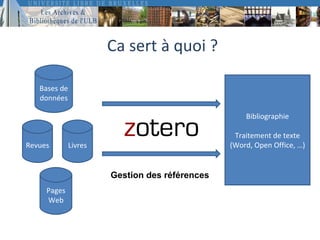 Ca sert à quoi ?

   Bases de
   données

                                                    Bibliographie

                                                 Traitement de texte
Revues        Livres                            (Word, Open Office, …)


                       Gestion des références
     Pages
     Web
 