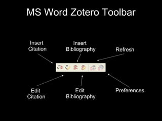 MS Word Zotero Toolbar Insert  Citation Edit  Citation Insert  Bibliography Edit  Bibliography Refresh Preferences 