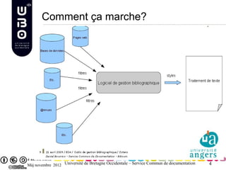 Comment ça marche?




Màj novembre 2012 Université de Bretagne Occidentale – Service Commun de documentation   4
 