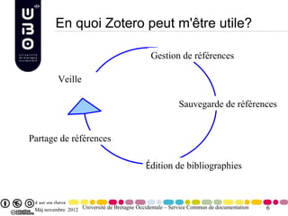 En quoi Zotero peut m'être utile?

                                               Gestion de références

          Veille

                                                          Sauvegarde de références


Partage de références

                                             Édition de bibliographies



 Màj novembre 2012 Université de Bretagne Occidentale – Service Commun de documentation   6
 