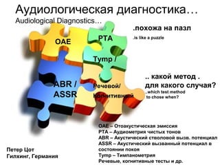 Аудиологическая диагностика…
Audiological Diagnostics…
OAE
Речевой/
Когнитивный
PTA
ABR /
ASSR
.похожа на пазл
.is like a puzzle
.. какой метод .
для какого случая?
..which test method
to chose when?
Tymp /
OAE – Отоакустическая эмиссия
PTA – Аудиометрия чистых тонов
ABR – Акустический стволовой вызв. потенциал
ASSR – Акустический вызванный потенциал в
состоянии покоя
Tymp – Тимпанометрия
Речевые, когнитивные тесты и др.
Петер Цот
Гилхинг, Германия
 