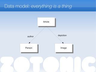 Data model: everything is a thing
ArticleArticle
PersonPerson ImageImage
author depiction
 