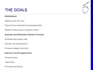 THE GOALS
Stabilization

•Maintain even skin tone

•Prevent future potential for hyperpigmentation

•Stabilize melanocytes for pigment control

Activate and Stimulate Cellular Function

•Exfoliate dead surface cells

•Activate new cell production

•Increase collagen production

Improve overall appearance

•Smooth texture

•Tight pores

•Firmness and density
 