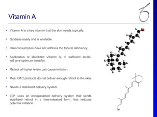 Vitamin A
• Vitamin A is a key vitamin that the skin needs topically.

• Oxidizes easily and is unstable.

• Oral consumption does not address the topical deficiency.

• Application of stabilized Vitamin A, in sufficient levels,
  will give optimum benefits.

• Retinol at higher levels can cause irritation.

• Most OTC products do not deliver enough retinol to the skin.

• Needs a stabilized delivery system.

• ZO® uses an encapsulated delivery system that sends
  stabilized retinol in a time-released form, that reduces
  potential irritation.
 