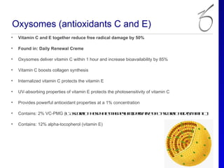 Oxysomes (antioxidants C and E)
•   Vitamin C and E together reduce free radical damage by 50%

•   Found in: Daily Renewal Creme

•   Oxysomes deliver vitamin C within 1 hour and increase bioavailability by 85%

•   Vitamin C boosts collagen synthesis

•   Internalized vitamin C protects the vitamin E

•   UV-absorbing properties of vitamin E protects the photosensitivity of vitamin C

•   Provides powerful antioxidant properties at a 1% concentration

•   Contains: 2% VC-PMG (LA c ric h s h t M g eiu )d raiv o Lac ric c (itm C
                          - sob P op ae a n s m eivte f - sob aid va in )

•   Contains: 12% alpha-tocopherol (vitamin E)
 