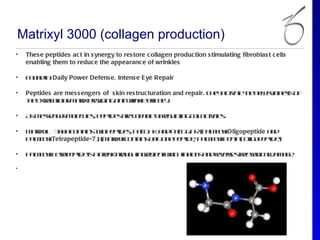 Matrixyl 3000 (collagen production)
•   Thes e peptides ac t in s ynergy to res tore c ollagen produc tion s timulating fibroblas t c ells
    enabling them to reduc e the appearanc e of wrinkles

•   F u din Daily Power Defens e, Intens e E ye Repair
     on :

•   Peptides are mes s engers of s kin res truc turation and repair. T e atae h n w yteis f
                                                                      h y civt te e snh s o
    te x aeu r ar poid ga tw k eicc.
    h et cll m t rv in ni- r l f ay
          r la         ix                in e f

•   A m se g r o c l , p pid s r cp b o rg lin cl civie.
     s esn e m l u s e t e ae a a l fe u tg e a tits
                e e                  e     a    l

•   M t y 3 0 c na s w p pid s P l H a dP l Q R( a ityOligopeptide a d
     ar l 0 0 o tin t o e t e, a G K n a G P P l ol
       ix ™                        -        -        m              n
    P lityTetrapeptide-7) ( aryc na s n o e e t e P lityP na Oig p pid )
     a ol
      m                 . M t lo tin o l n p pid , a ol e t ( lo e t e
                             ix        y            m

•   P lityT t p pid is bek ru hin rd n wic in ib s n rvr sre a icla a e
     a oler e t e a rat o g ge ie t h h h it a d ees f rd ad m g .
      m      a            h                             e e

•
 