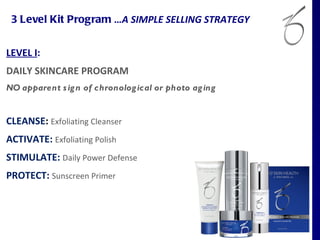3 Level Kit Program …A SIMPLE SELLING STRATEGY


LEVEL I:
DAILY SKINCARE PROGRAM
NO apparent s ig n of chronolog ical or photo ag ing


CLEANSE: Exfoliating Cleanser
ACTIVATE: Exfoliating Polish
STIMULATE: Daily Power Defense
PROTECT: Sunscreen Primer
 