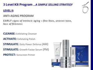 3 Level Kit Program …A SIMPLE SELLING STRATEGY
LEVEL II:
ANTI-AGING PROGRAM
EARLY s ig ns of intrins ic ag ing – fine lines , uneven tone,
los s of firmnes s


CLEANSE: Exfoliating Cleanser
ACTIVATE: Exfoliating Polish
STIMULATE: Daily Power Defense (AM)
STIMULATE: Growth Factor Serum (PM)
PROTECT: Sunscreen Primer
 