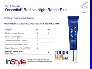 Step 3: Stimulate

Ossential® Radical Night Repair Plus
Dr. Obagi’s Recommended Regimen:


Olluminate Intensive Eye Repair can be added both AM and PM


PRODUCT                                       AM              PM

Offects® Hydrating Cleanser                   X                X

Offects® Exfoliating Polish                   X

Ossential® Daily Power Defense                X

Ommerse® Daily Renewal Creme                  X

Oclipse® Sunscreen + Primer SPF 30            X

Ossential® Radical Night
                                                               X
Repair Plus



                                 Named a Beauty Breakthrough
                                 Ossential® Radical Night Repair Plus
 