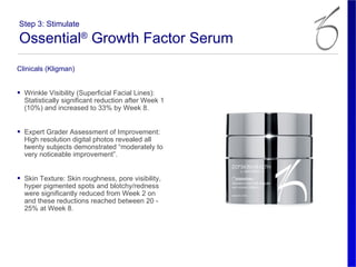 Step 3: Stimulate

Ossential® Growth Factor Serum
Clinicals (Kligman)


• Wrinkle Visibility (Superficial Facial Lines):
  Statistically significant reduction after Week 1
  (10%) and increased to 33% by Week 8.


• Expert Grader Assessment of Improvement:
  High resolution digital photos revealed all
  twenty subjects demonstrated “moderately to
  very noticeable improvement”.


• Skin Texture: Skin roughness, pore visibility,
  hyper pigmented spots and blotchy/redness
  were significantly reduced from Week 2 on
  and these reductions reached between 20 -
  25% at Week 8.
 