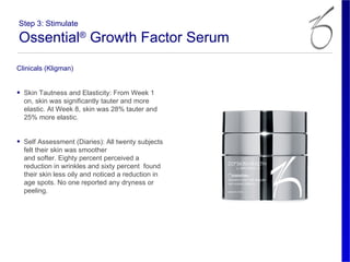 Step 3: Stimulate

Ossential® Growth Factor Serum
Clinicals (Kligman)


• Skin Tautness and Elasticity: From Week 1
  on, skin was significantly tauter and more
  elastic. At Week 8, skin was 28% tauter and
  25% more elastic.


• Self Assessment (Diaries): All twenty subjects
  felt their skin was smoother
  and softer. Eighty percent perceived a
  reduction in wrinkles and sixty percent found
  their skin less oily and noticed a reduction in
  age spots. No one reported any dryness or
  peeling.
 