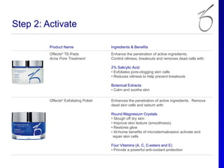 Step 2: Activate

         Product Name                  Ingredients & Benefits
         Offects® TE-Pads              Enhance the penetration of active ingredients.
         Acne Pore Treatment           Control oiliness, breakouts and removes dead cells with:

                                       2% Salicylic Acid
                                       • Exfoliates pore-clogging skin cells
                                       • Reduces oiliness to help prevent breakouts

                                       Botanical Extracts
                                       • Calm and soothe skin

         Offects® Exfoliating Polish   Enhances the penetration of active ingredients. Remove
                                       dead skin cells and sebum with:

                                       Round Magnesium Crystals
                                       • Slough off dry skin
                                       • Improve skin texture (smoothness)
                                       • Restores glow
                                       • At-home benefits of microdermabrasion activate and
                                        repair skin cells

                                       Four Vitamins (A, C, C-esters and E)
                                       • Provide a powerful anti-oxidant protection
 