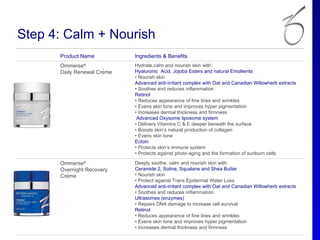 Step 4: Calm + Nourish
      Product Name           Ingredients & Benefits
      Ommerse®               Hydrate,calm and nourish skin with:
      Daily Renewal Crème   Hyaluronic Acid, Jojoba Esters and natural Emollients
                             • Nourish skin
                             Advanced anti-irritant complex with Oat and Canadian Willowherb extracts
                             • Soothes and reduces inflammation
                             Retinol
                             • Reduces appearance of fine lines and wrinkles
                             • Evens skin tone and improves hyper pigmentation
                             • Increases dermal thickness and firmness
                              Advanced Oxysome liposome system
                             • Delivers Vitamins C & E deeper beneath the surface
                             • Boosts skin’s natural production of collagen
                             • Evens skin tone
                             Ectoin
                             • Protects skin’s immune system
                             • Protects against photo-aging and the formation of sunburn cells

      Ommerse®               Deeply soothe, calm and nourish skin with:
      Overnight Recovery     Ceramide 2, Soline, Squalane and Shea Butter
      Crème                 • Nourish skin
                             • Protect against Trans Epidermal Water Loss
                             Advanced anti-irritant complex with Oat and Canadian Willowherb extracts
                             • Soothes and reduces inflammation
                             Ultrasomes (enzymes)
                             • Repairs DNA damage to increase cell survival
                             Retinol
                             • Reduces appearance of fine lines and wrinkles
                             • Evens skin tone and improves hyper pigmentation
                             • Increases dermal thickness and firmness
 