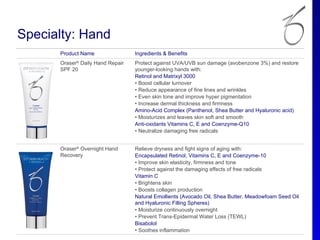 Specialty: Hand
      Product Name                Ingredients & Benefits
      Oraser® Daily Hand Repair   Protect against UVA/UVB sun damage (avobenzone 3%) and restore
      SPF 20                      younger-looking hands with:
                                  Retinol and Matrixyl 3000
                                  • Boost cellular turnover
                                  • Reduce appearance of fine lines and wrinkles
                                  • Even skin tone and improve hyper pigmentation
                                  • Increase dermal thickness and firmness
                                  Amino-Acid Complex (Panthenol, Shea Butter and Hyaluronic acid)
                                  • Moisturizes and leaves skin soft and smooth
                                  Anti-oxidants Vitamins C, E and Coenzyme-Q10
                                  • Neutralize damaging free radicals


      Oraser® Overnight Hand      Relieve dryness and fight signs of aging with:
      Recovery                    Encapsulated Retinol, Vitamins C, E and Coenzyme-10
                                  • Improve skin elasticity, firmness and tone
                                  • Protect against the damaging effects of free radicals
                                  Vitamin C
                                  • Brightens skin
                                  • Boosts collagen production
                                  Natural Emollients (Avocado Oil, Shea Butter, Meadowfoam Seed Oil
                                  and Hyaluronic Filling Spheres)
                                  • Moisturize continuously overnight
                                  • Prevent Trans-Epidermal Water Loss (TEWL)
                                  Bisabolol
                                  • Soothes inflammation
 