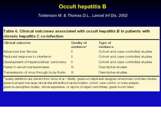 Occult hepatitis B
Torbenson M. & Thomas D.L., Lancet Inf Dis, 2002
 