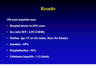 Results

158 acute hepatitis cases

• Hospital doctor in 64% cases

• Sex ratio M/F : 2,95 (118/40)

• Median age: 37 yrs for males, 36yrs for females

• Jaundice : 69%

• Hospitalisation : 46%

• Fulminant hepatitis : 3 (2 death)
 
