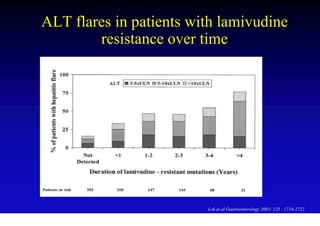 ALT flares in patients with lamivudine
        resistance over time




                         Lok et al Gastroenterology 2003; 125 : 1714-1722
 