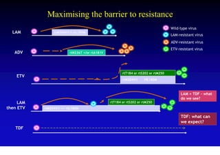 Maximising the barrier to resistance
                                                                                     Wild-type virus
  LAM           rtM204V/I ± rtL180M
                                                                                     LAM-resistant virus
                                                                                     ADV-resistant virus
                                                                                     ETV-resistant virus
   ADV                    rtN236T +/or rtA181V




                                                        rtT184 or rtS202 or rtM250
    ETV
                                                        rtM204V/I    +/-
                                                                     rtL180M



                                                                                          LAM + TDF – what
                                                                                          do we see?
     LAM                                         rtT184 or rtS202 or rtM250
then ETV   rtM204V/I +/- rtL180M

                                                                                          TDF: what can
                                                                                          we expect?
   TDF
 