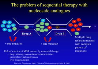 The problem of sequential therapy with
              nucleoside analogues


                                                                                                          ?
                    Drug A                                         Drug B
                                                                                          Multiple drug
                                                                                          resistant mutants
+ one mutation                                + one mutation                              with complex
                                                                                          pattern of
Risk of selection of MDR mutants by sequential therapy                                    mutations
    - drugs sharing cross-resistance characteristics
    - incomplete viral suppression
    - liver transplantation
         Yim et al, Hepatologyal. J Hepatol. 2008;48:S2-19.Gastroenterology 2006 & 2009
                       Zoulim F, et
                                    2006; Villet et al
 